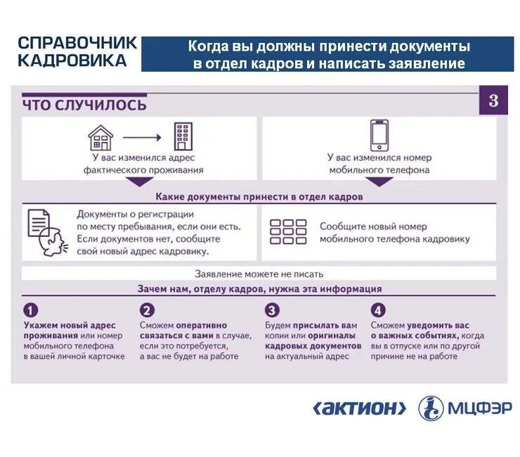 Замена полиса после замужества. Документы после смены фамилии после замужества. Замена документов при смене фамилии после замужества. Какие документы нужны при смене фамилии.