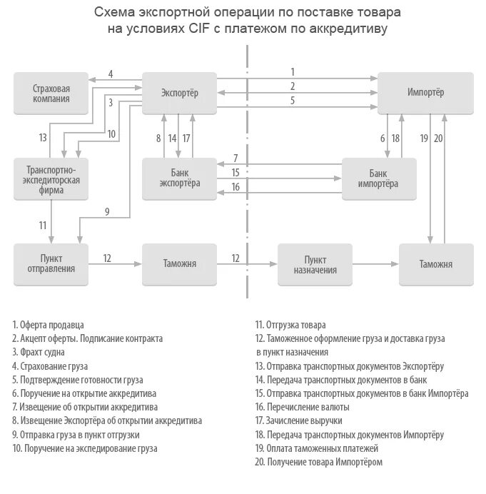 импортные и экспортные сделки. экспортные операции предприятия. технология экспортных операций. экспортные операции предприятия. организация экспортно-импортных операций.