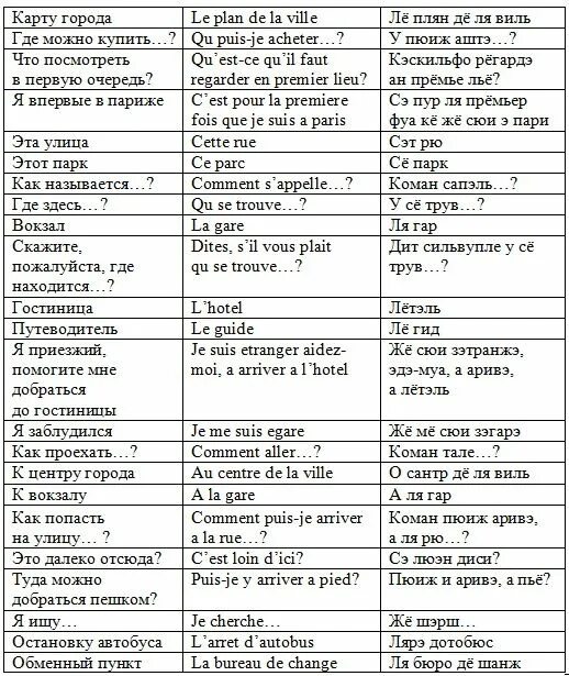 Фразы на французском. Французские слова. Разговорные фразы на французском. Разговорные слова на французском. Читать русско французский язык