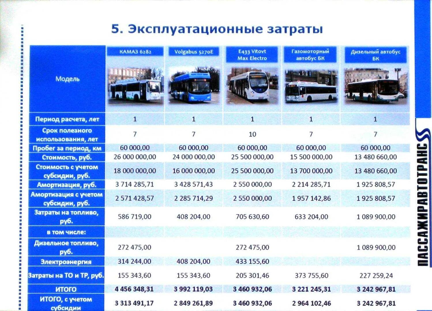 Сколько будет стоить автобус