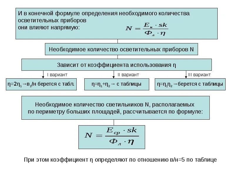 формула измерений. формула измерений. погрешность измерения формула. погрешность измерения величин формула. погрешности средств измерений.