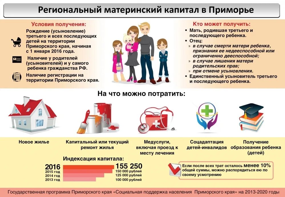 На что можно потратить областной