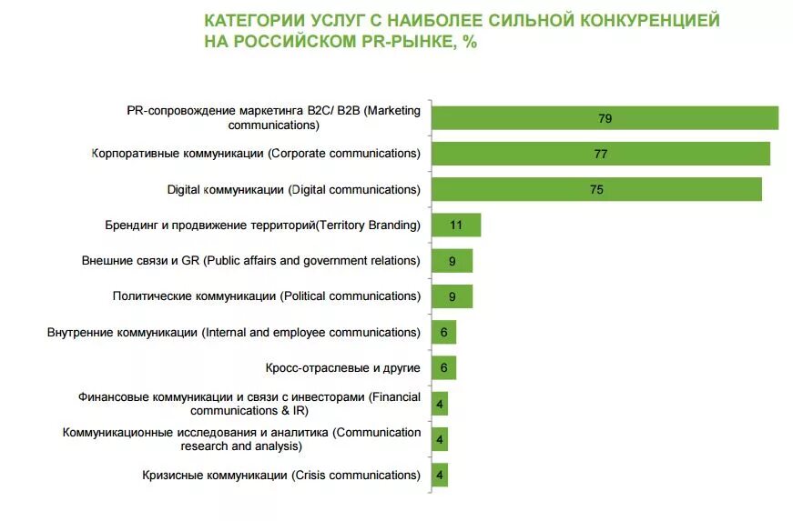 Структура российского PR - рынка. Рынок PR услуг в России. Рынок связей с общественностью. Особенности развития российского рынка PR-услуг.