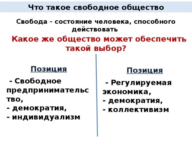 Цели свободного общества. Свободное общество. Понятие свободного общества. Что такое свободное общество 10 класс. Примеры свободного общества.