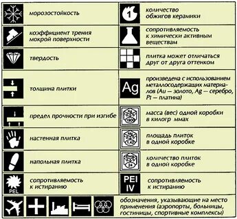 Класс керамогранита