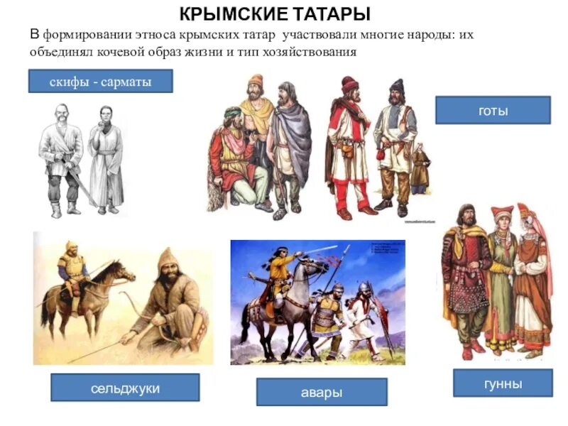 Крымское ханство какие народы. Народы населявшие крымское ханство. национальности крымского ханства в 16 века. национальный состав населения крымского ханства. население крымского ханства.