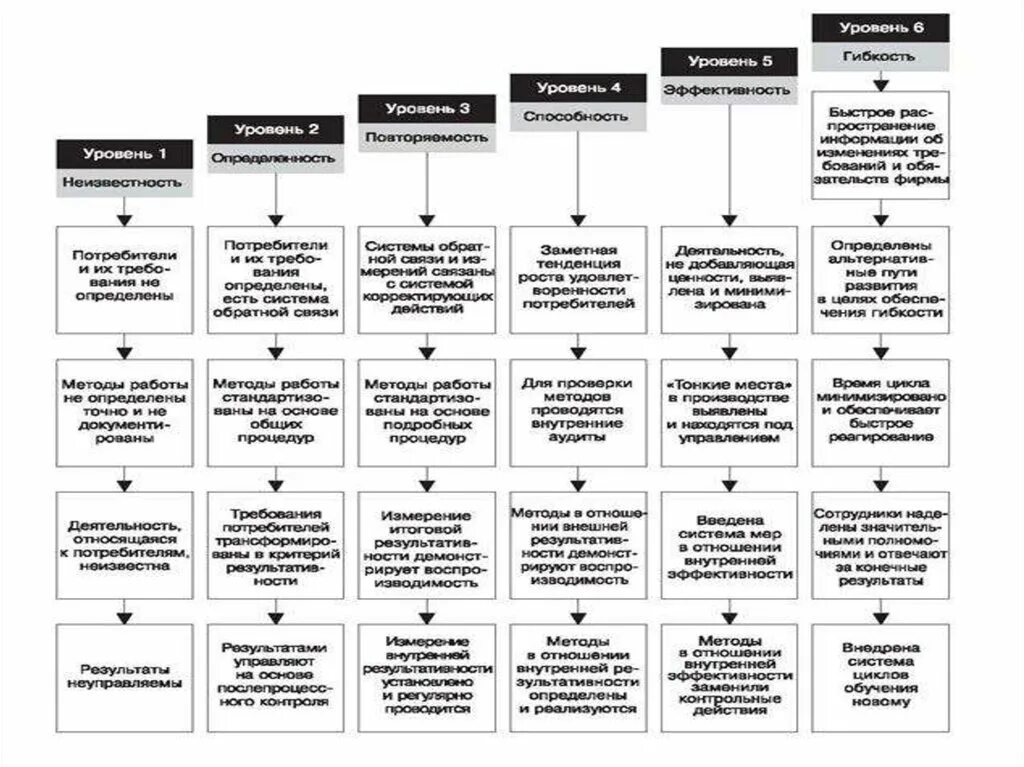 Системный анализ. Swot анализ рабочих программ педагога в доу. Свот анализ школы по воспитательной работе. Способы стохастического корреляционного факторного анализа. Уровни анализа деятельности.