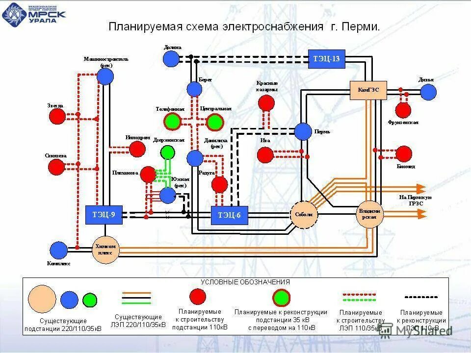 Опишите систему электроснабжения. Схемы электроснабжения промышленных предприятий. схема электроснабжения больницы. схема построения системы энергоснабжения.