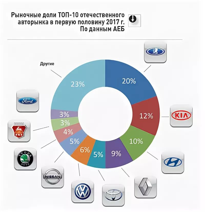 Мировой и отечественный рынки. Структура рынка автомобилей.