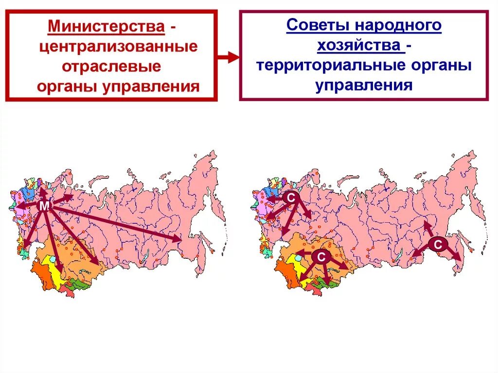 Управления совнархозов. Министерства централизованные отраслевые органы управления. отраслевые министерства и совнархозы. отраслевые министерства ссср. территориальные органы народного хозяйства:.