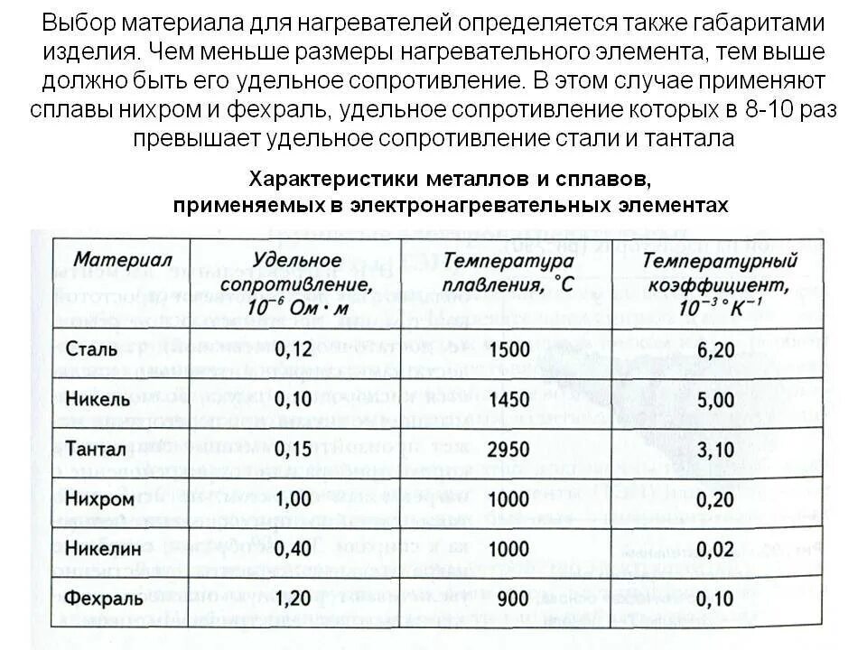 Удельное сопротивление нихромовой проволоки 1 мм2. Нихромовая проволока 0.5 мм сопротивление. Удельное сопротивление нихрома 2мм. Нихром проволока сопротивление 1м.