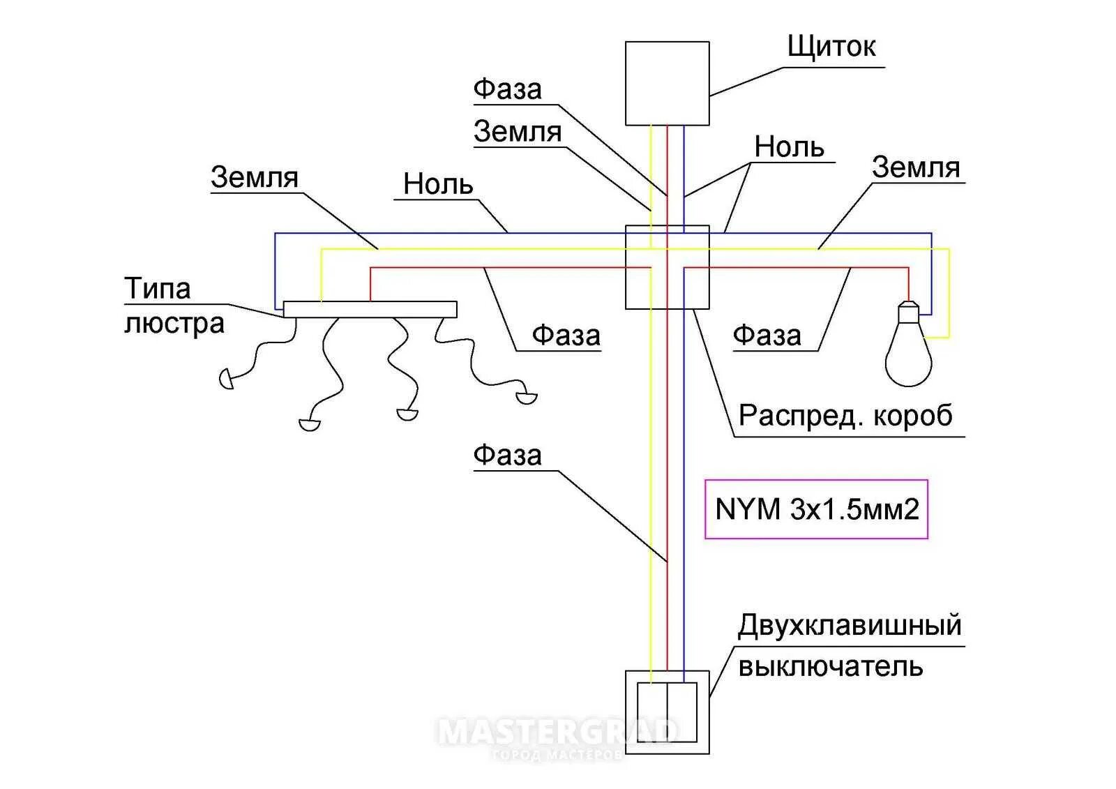 Две фазы и земля. Схема подключения светильника фаза-фаза-земля. подключить люстру 1 фаза 2 нуля. схема подключения розетки фаза земля. схема подключения бра фаза ноль земля.