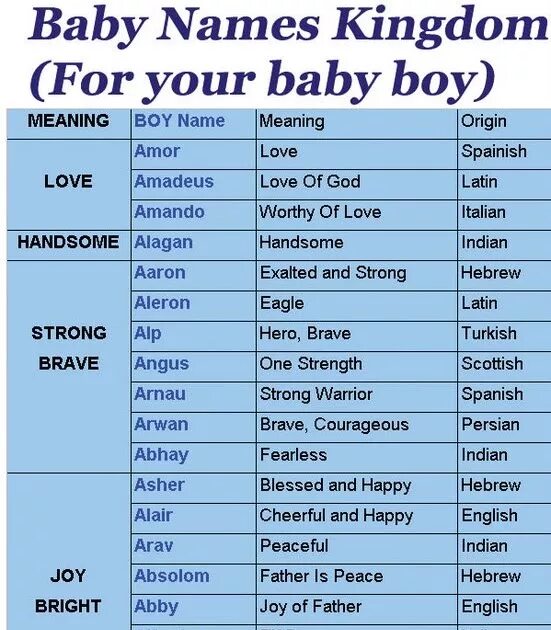 Last names meaning. English boy names. Boys names in English. English names for boys. Turkish boy names.