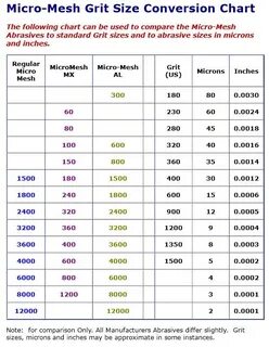 150 микрон это сколько