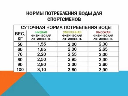 Норма это сколько в литрах