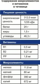 Фасоль содержание веществ