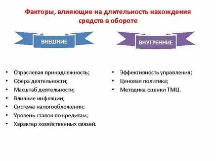 Факторы события