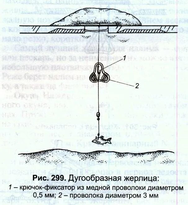 Оснастка жерлицы для зимней рыбалки схема. Оснащение зимней жерлицы на щуку. Оснастка жерлицы на щуку зимой. Правильный монтаж жерлицы на щуку. Сколько можно ставить жерлиц в 2024 году