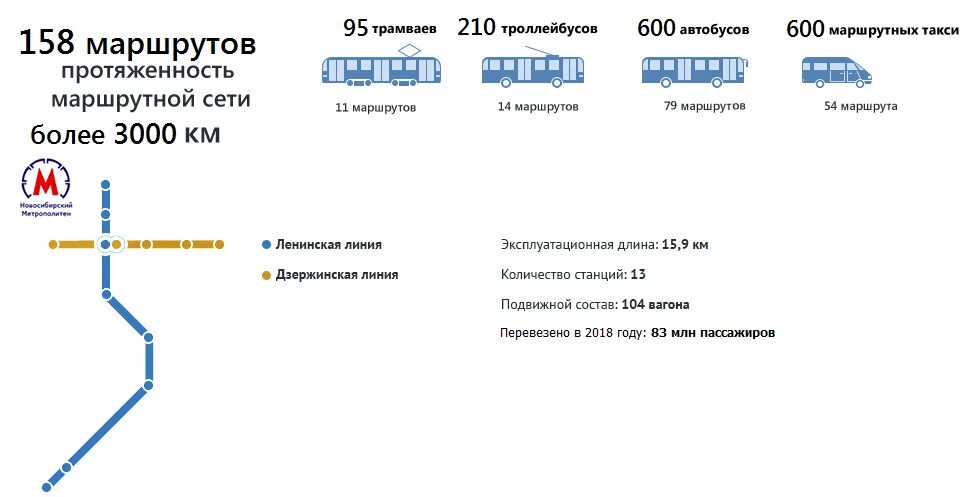Плотность маршрутной сети. Общая протяженность маршрута это. история ангарского трамвая протяженность маршрутной сети.