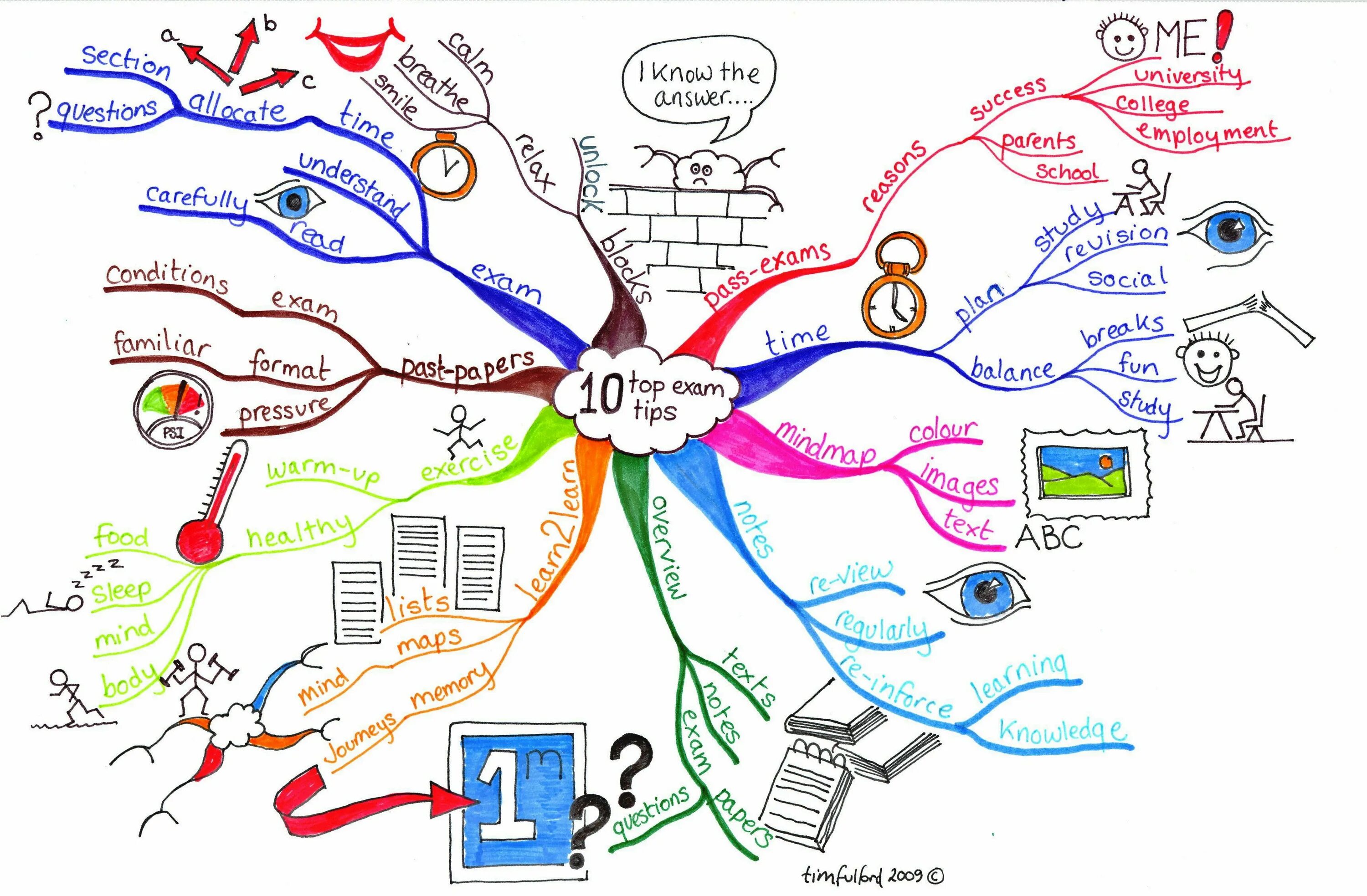 Ментальные карты Mind Map. Интеллект- карта (Mind Map). Карта памяти майнд МЭП. Карта разума Mind Map. Школа интеллект карт