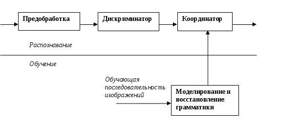 Предобработка данных
