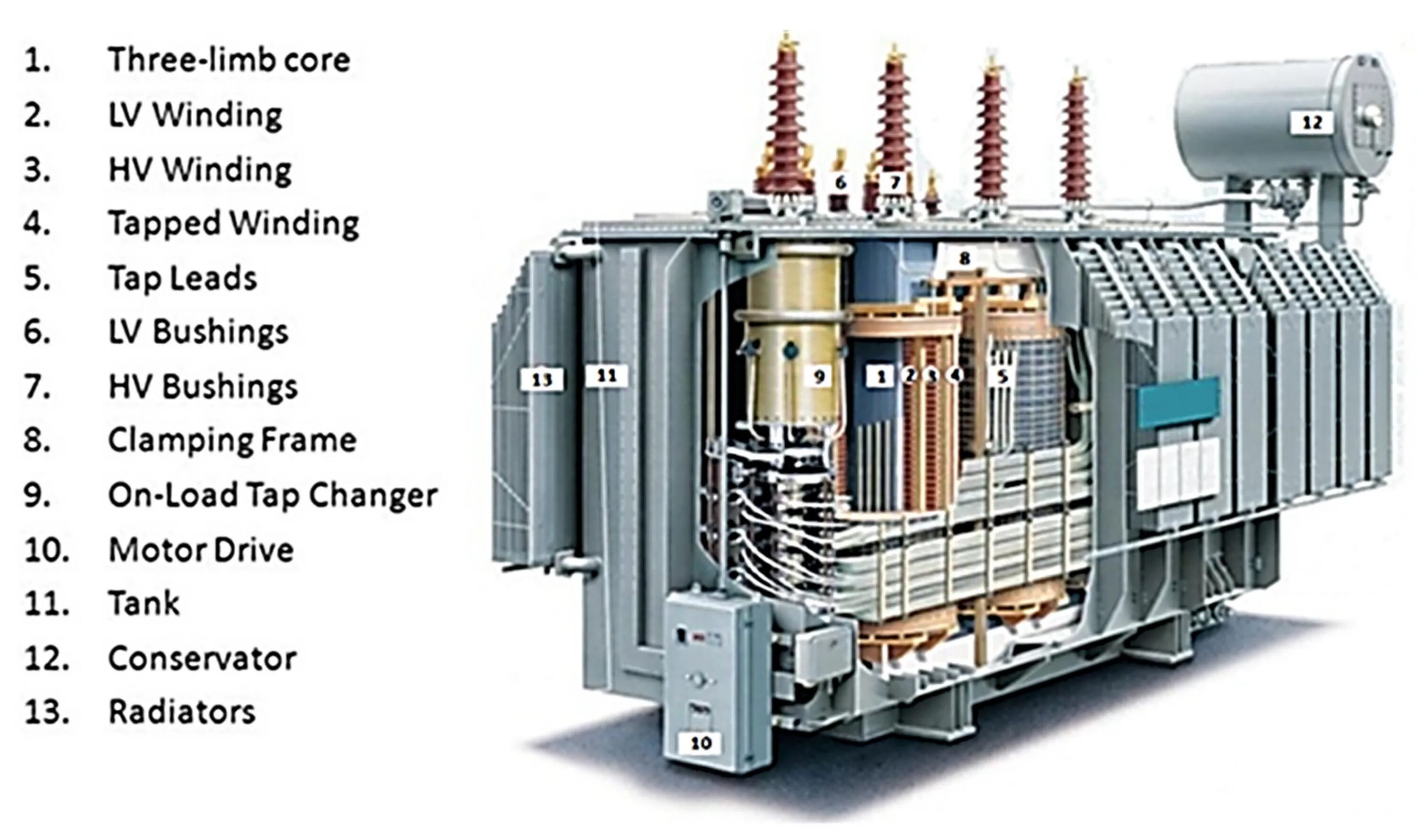 Трансформатор Siemens 260 МВА. Трансформатор сухой силовой 12 МВА. Трансформаторы мощностью до 250 МВА напряжением. Трансформатор 200 МВА.