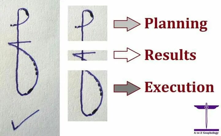 Planned results