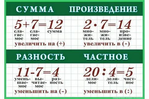 Правило произведения математика