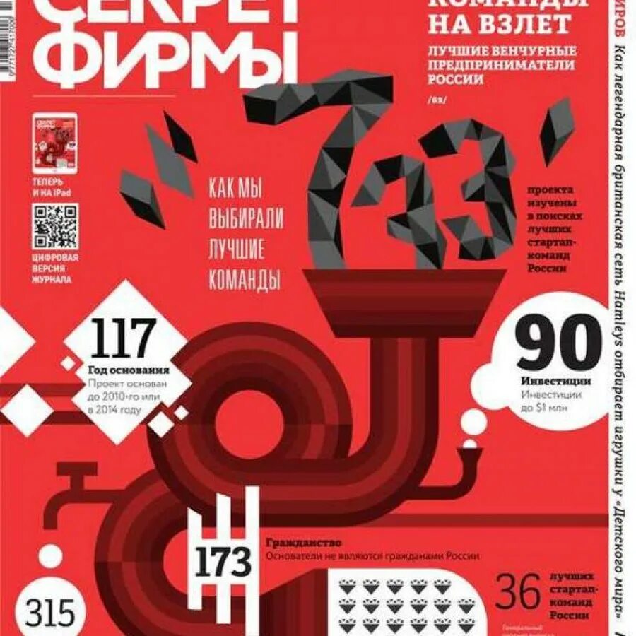 Секрет фирмы издание. Секрет фирмы журнал 2007. Сайт журнала секрет фирмы. Секрет фирмы журнал. Секрет фирмы.