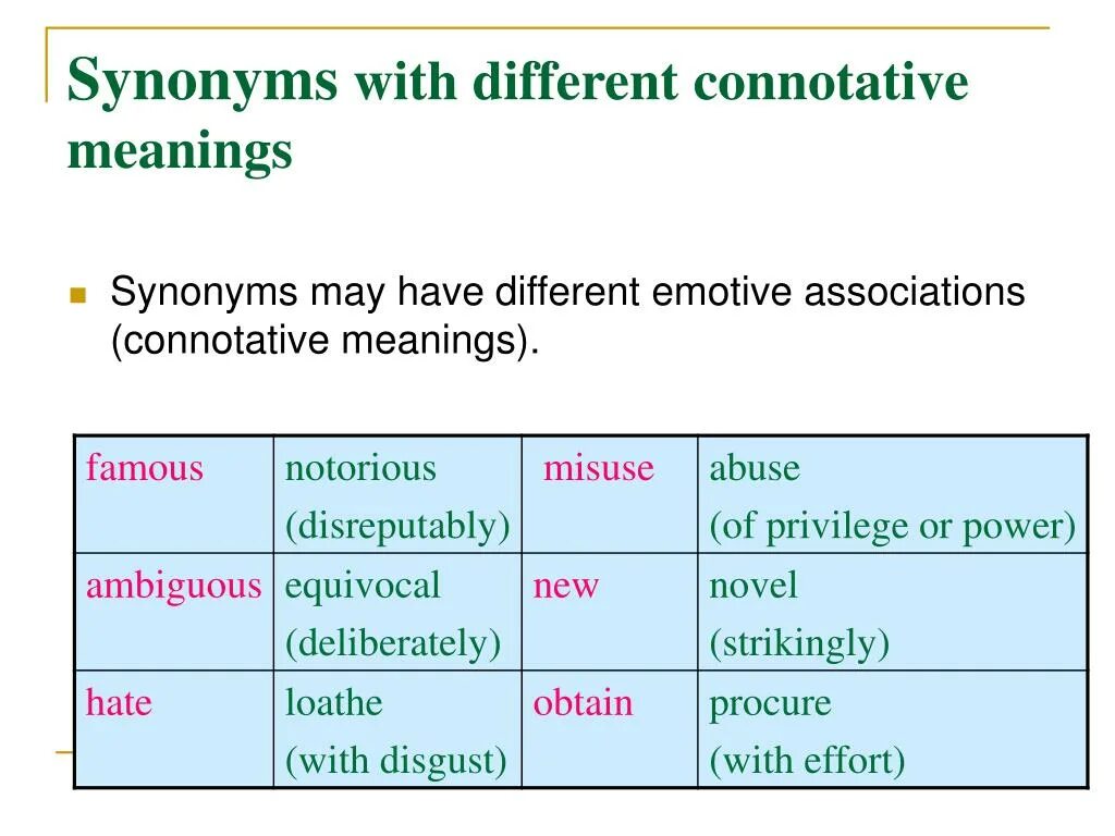 Different context meaning. Connotative meaning. synonyms in english lexicology. connotative meaning примеры. types of synonyms.