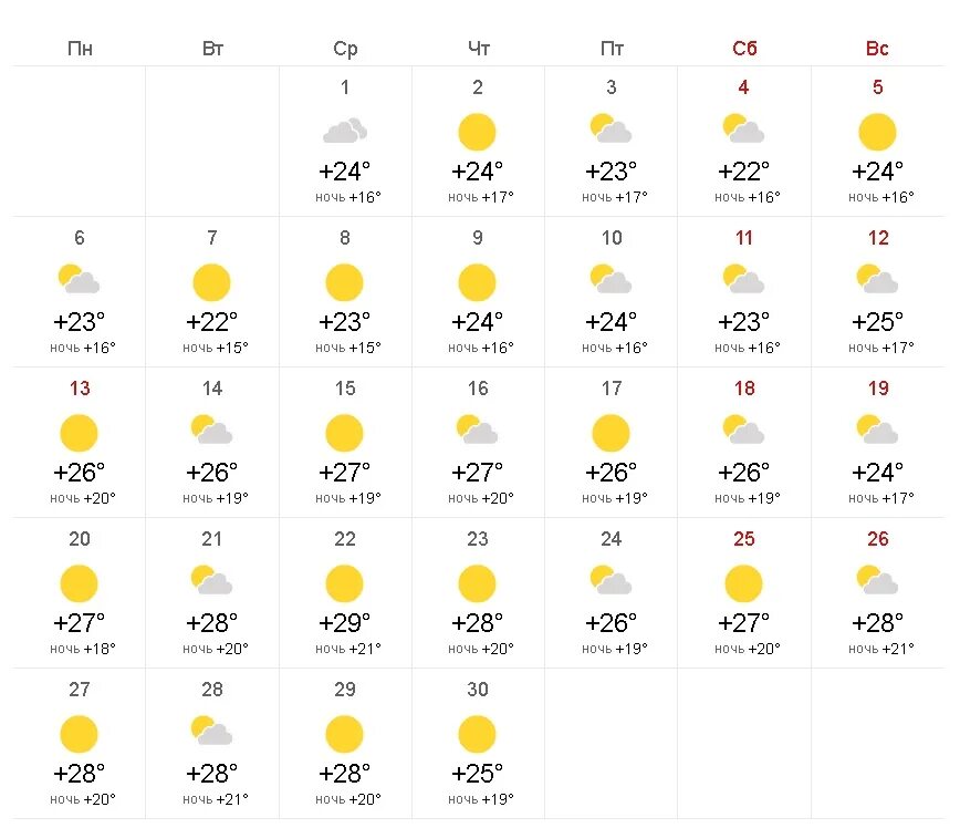 Какая погода 20 в городе. Климат Самары 2022. Погода на 28. Погода в Самаре на 10 в Самаре 2022. Какая завтра погода в Самаре.