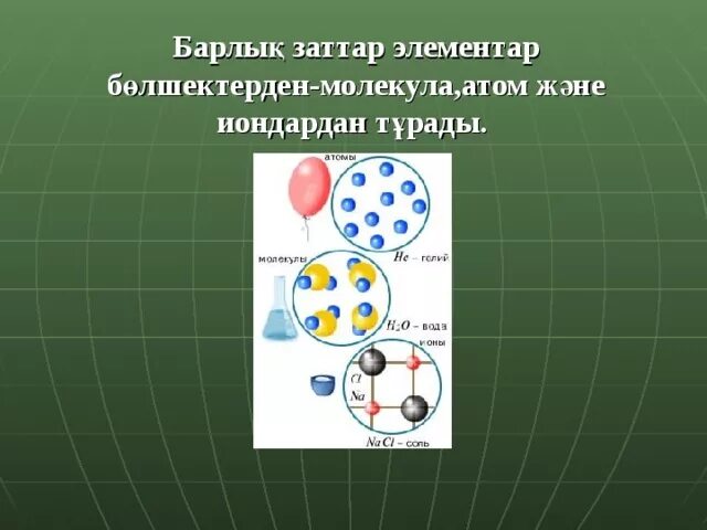 Атом. Молекула мен атом 6 сынып. 9сынып физика элементар бөлшектер. Атом ЯДРОСИ ва элементар зарралар.