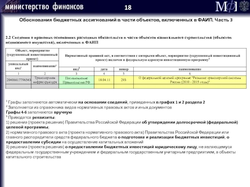 Пример расчета субсидии. Расчет бюджетных ассигнований. Заявка на финансирование бюджетного учреждения. Расчет финансового обеспечения выполнения муниципального задания. Расчет бюджетных ассигнований.