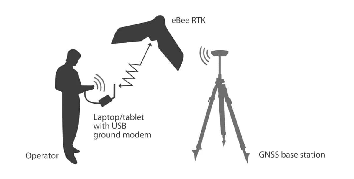 Rtk съемка. Гнсс приемник. базовая станция rtk. gps приемник геодезия. геодезические gps/gnss приемники.