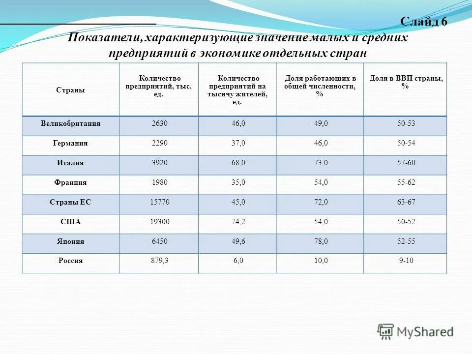 Количество рабочих часов в разных странах. Сколько в стране работающих. Рабочая неделя в странах. Какие страны работают работают больше всех. Количество праздничных дней по странам.