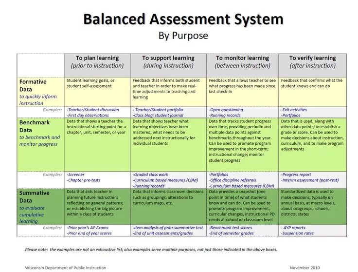 What is self Assessment. Assessment System. Модель двигателя teaching. Self Assessment example. The teacher a report on the