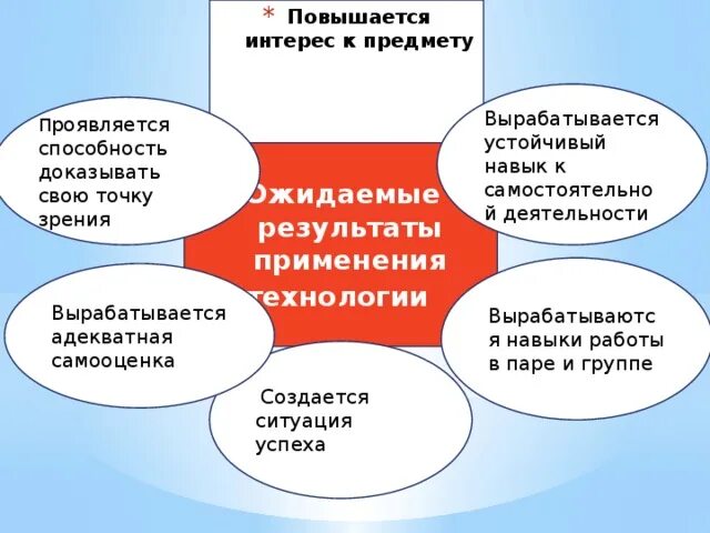 Повышается интерес. Интерес к предмету. Повышенный интерес к предмету. Повышении интереса учащихся к предмету.