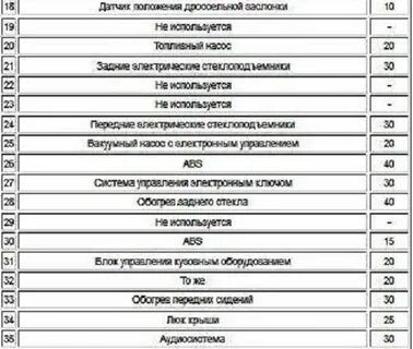 Предохранители шевроле круз 1.6