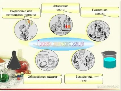 Тепло хим