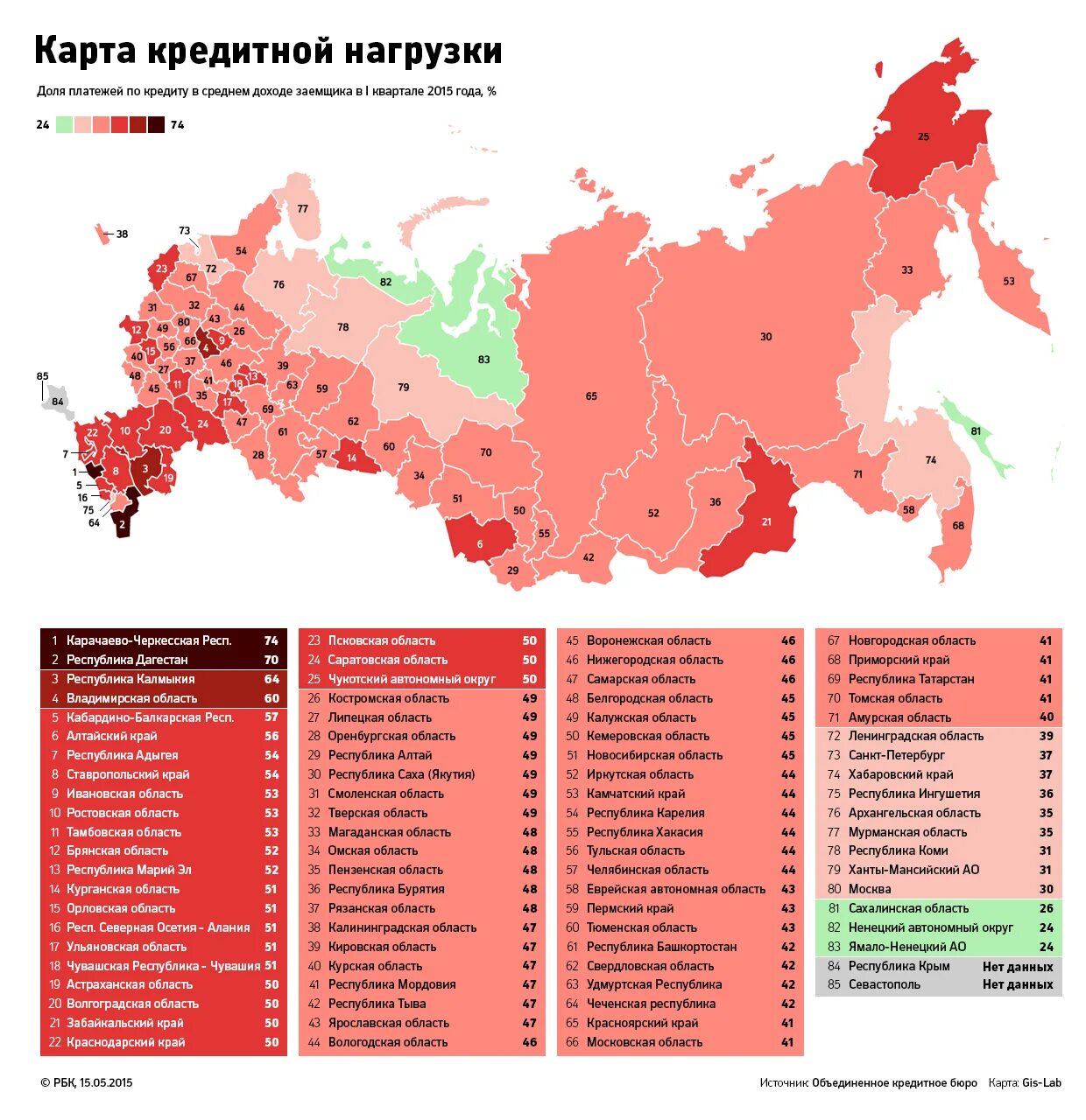 Кредитная история. Ссудная задолженность это. Кредитная нагрузка. Кредитная нагрузка. Кредитная нагрузка и просрочки.