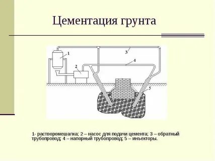Цементация грунтов