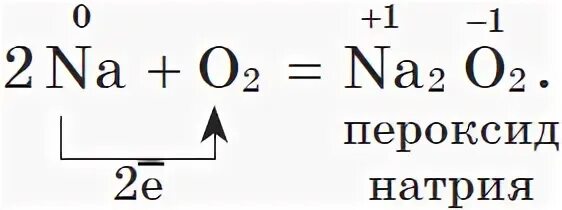 Оксид натрия какая формула. Из натрия в пероксид натрия. Оксид натрия из пероксида натрия. Как из пероксида получить оксид. Пероксид натрия из натрия формула.
