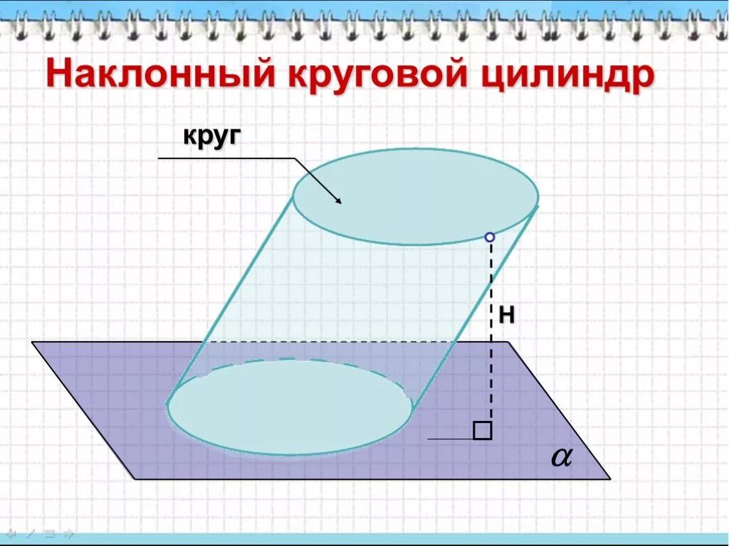 Образующая наклонного цилиндра. Наклонный цилиндр. наклонный круговой цилиндр. наклонный некруговой цилиндр. площадь наклонного цилиндра.