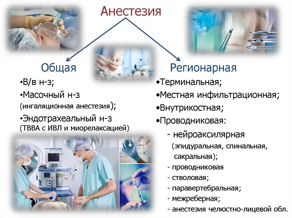 Ответы по анестезиологии. Обезболивание презентация. Обезболивание анестезия. Местная и регионарная анестезия виды. Методика проведения наркоза.