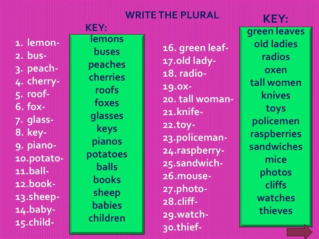 Write the plurals. Английский язык write in the plural. Bus Buses множественное число. Plural of Nouns множественное число существительных. Toy во множественном