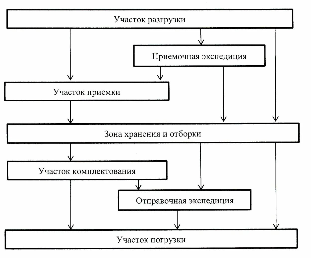 ТОРГОВО ТЕХНОЛОГИЧЕСКИЙ ПРОЦЕСС photos