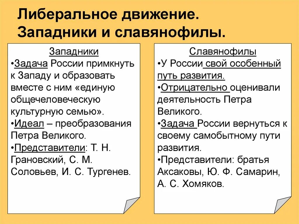 Общественные движения западники и славянофилы