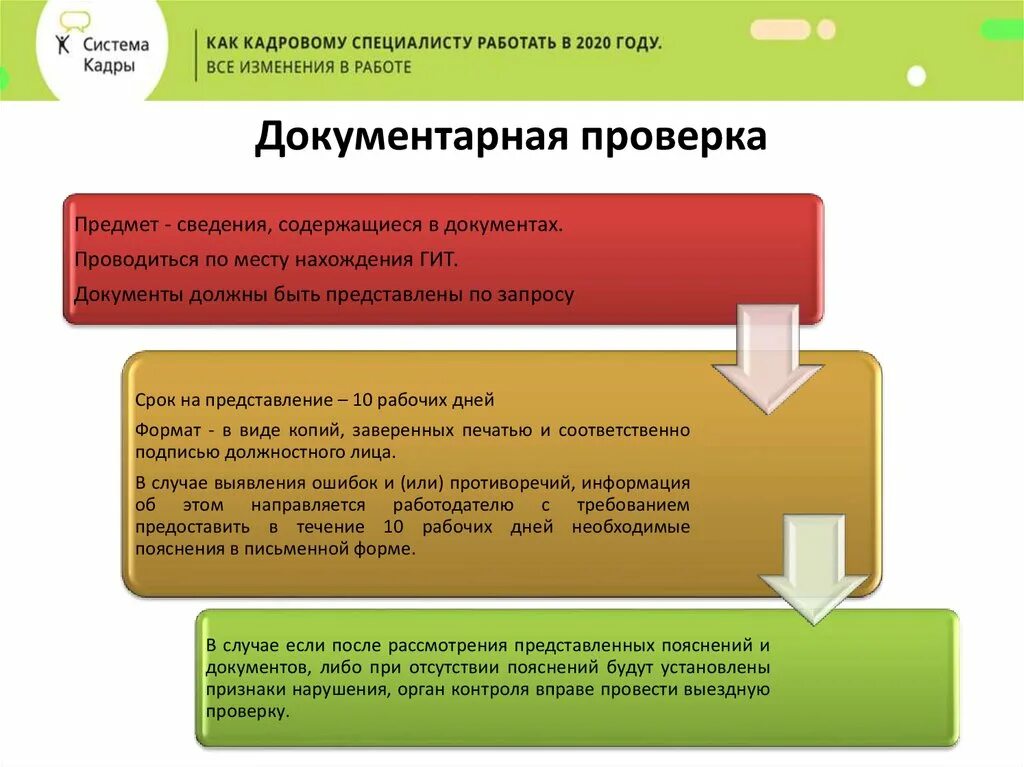 Выездная проверка гит. Выездная проверка гит