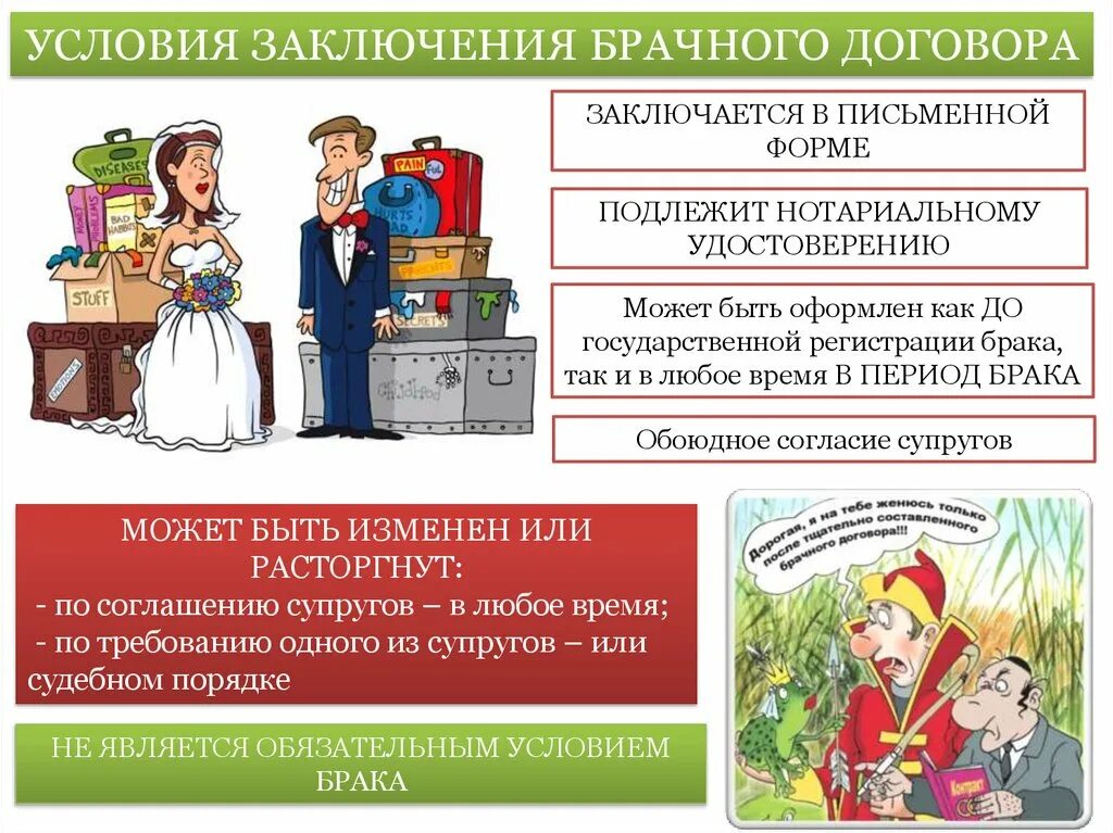 Суть брачного договора в россии. Брачный договор презентация. Условия заключения брачного договора. Брачный договор картинки для презентации. Что прописывают в брачном договоре.