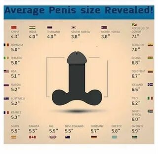 Average Dick Size By Countries. - Romance - Nigeria